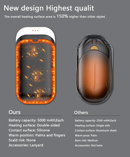 Hand Warmers Rechargeable [Double-Sided Heating] [Equipped with Heat-conducting Silicone][Shockproof] Suitable Skiing for Golf Hunting Hiking Outdoor Camping