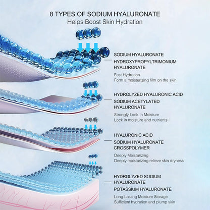 7 Piece Skincare Set Full-size skin care product Hydration Sensitive Skin Moisturizing Nourishing Firming Not greasy