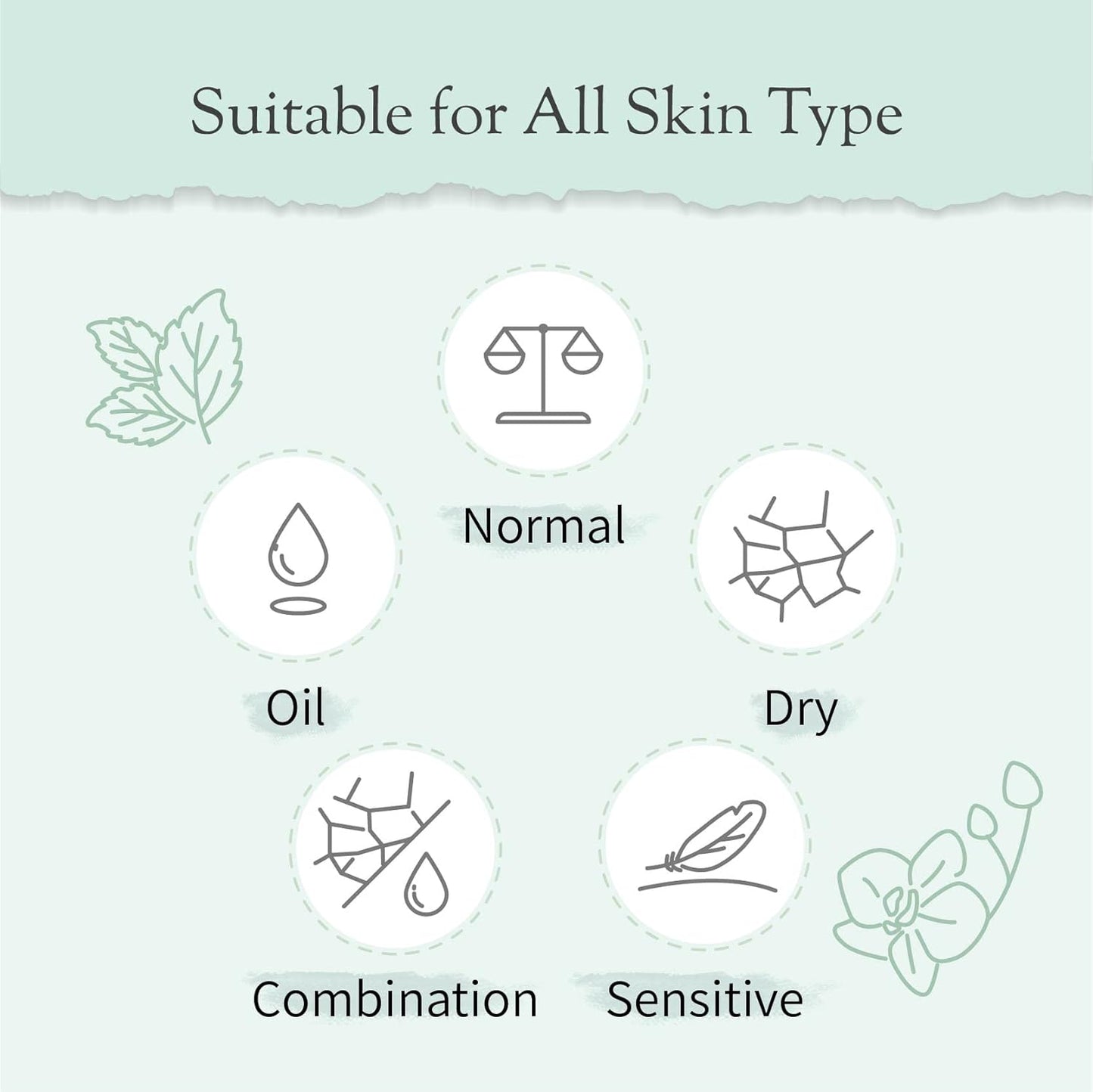 Organic and Kid-Friendly Essential Oil Blend Roll on for Stress Relief, Headache, Itch Relief and Heat Stroke, Includes Orchid, Menthol, Peppermint, Eucalyptus, Wintergreen, 5 ml.