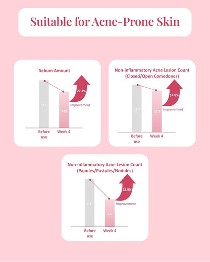 Pink Blemish Calming Serum (1.7fl oz) - Hydrating, Soothing Korean Skin Care for Sensitive Skin. Vegan Hyaluronic Acid, Niacinamide.