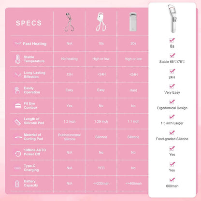 Heated Eyelash Curler Professional - Eye Lashes Curler with Innovative Heating Silicone, Electric Eyelashes Curler with 600mAh Rechargeable Battery EC4001 (White)