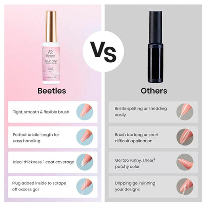 Beetles Pearl Pink Gel Liner Nail Polish,Soak Off Uv Led Pearl Gel Nail Polish Drawing Valentine Gel Polish Cotton Candy Pearlescent Swirl Gel Art Paint with Dotting Pen and Nail Charms