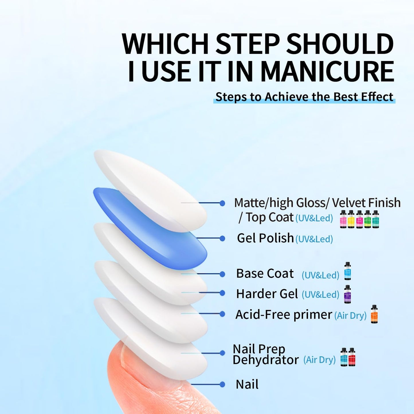 AIJIMEI 120ml Base Coat Quick Dry Basecoat for Nails 4oz For Base Coat Gel Nail Polish for Nail Art Salon Home DIY LongLasting