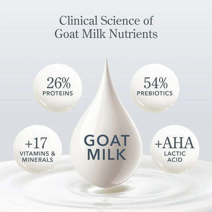 Beekman 1802 Pistachio & Dark Cherry Goat Milk Body Lotion- Scented - 12.5 oz - Hydrating & Deeply Moisturizing - With Shea Butter & Jojoba Seed Oil - Good for Sensitive Skin - Cruelty Free