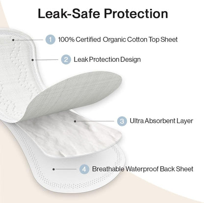 SANDIS Premium 100% Organic Panty Liners - Chemical Free Cotton Ultra Thin Liner for Women | Feminine Sanitary Napkins Unscented Everyday Use Leak Protection (Regular, 36 Count, Wrapped)