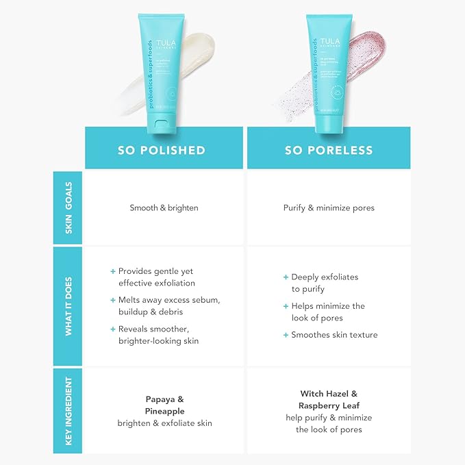 TULA Skin Care So Polished