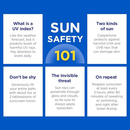 Coppertone SPORT Sunscreen SPF 30