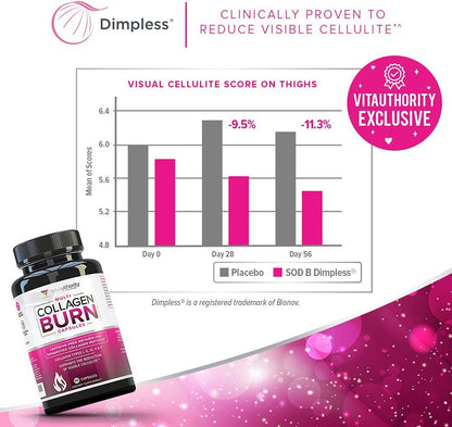 Multi Collagen Burn: Multi-Type Hydrolyzed Protein Peptides with Hyaluronic Acid, Vitamin C, SOD B Dimpless, Types I, II, III, V and X, Caffeine-Free (Unflavored Capsules)