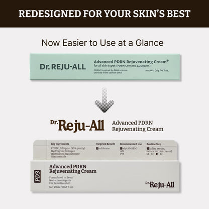 Dr. Reju-All Advanced PDRN Rejuvenating Cream – 99% Pure Salmon DNA PDRN Face Moisturizer – Optimal 1200ppm Concentration for Glow Skin – Korean Anti-Aging Skin Care Face Cream - 2.0 Fl Oz