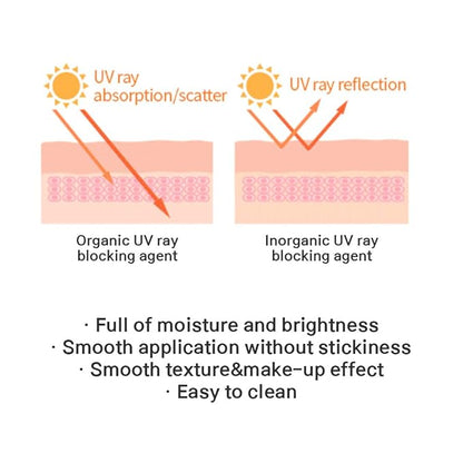 Atomy Absolute Essence Sun UV Protector SPF50+PA++++ 40ml (1.4 FL.OZ) - Premium Moisture High Factor Sunscreen