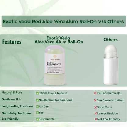 Alum Aloe Vera Deodorant Stick | 100% Natural Mineral Salt Roll-On | Alcohol & Chemical-Free | 24-Hour Odor Protection | Gentle on Sensitive Skin | Travel-Friendly, 80g (2.82 oz)