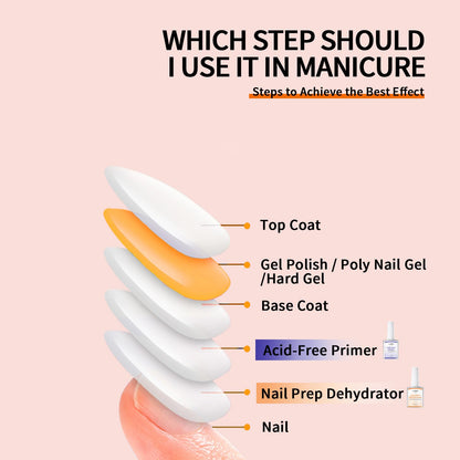 AIJIMEI Nail Dehydrator Professional Acid Free Natural Prep Dehydrate Acrylic Supplies Nail Prep Dehydrator For Acrylic And Gel Polish (18ml/0.63fl.oz)