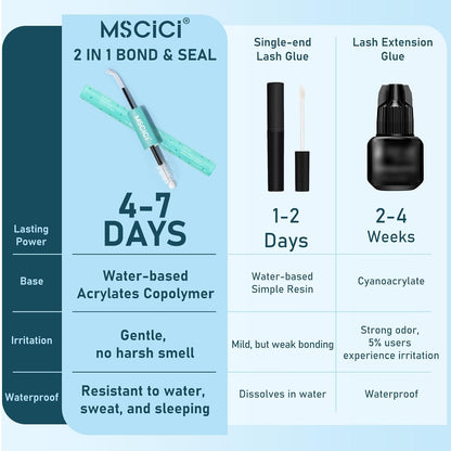 Lash Glue Kit (2 Black Glue 1 Remover) 150Hours Waterproof Bond & Seal Adhesive for Cluster Strip & Individual Lashes, Hypoallergenic Gentle Formula for Sensitive Eyes, Easy to Remove