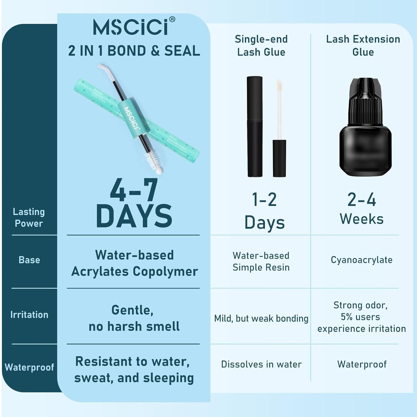 Lash Glue Kit (1Clear 1Black Glue 1Remover) 150Hours Waterproof Bond & Seal Adhesive for Cluster Strip & Individual Lashes, Hypoallergenic Gentle Formula for Sensitive Eyes, Easy to Remove