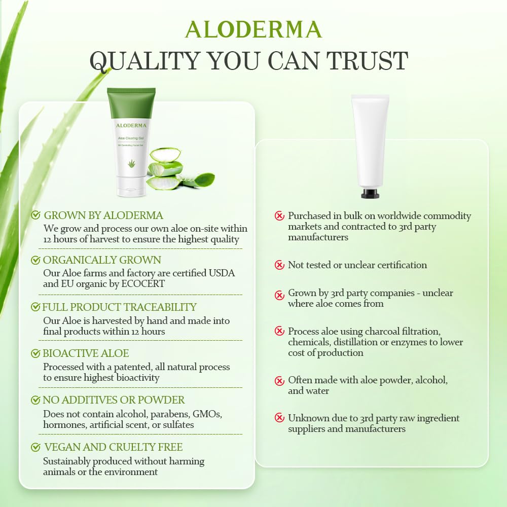 Aloderma Aloe Clearing Gel for Clear Complexion with 90% Organic AloeVera - Moisturizing, Oil Controlling Facial Lotion with Allantoin, Wintergreen Extract - Soothing, Calming Aloe Gel, 3btl x 2.8oz