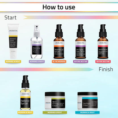 YEOUTH Skin Care Set: Retinol Serum for Face with Hyaluronic Acid, Vitamin C Serum, Face Serum, Cleanser, Toner, Eye Gel, Neck Cream, Face Cream, Gifts for Women & Men, Self Care Routine 8-Piece