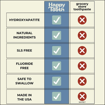 Happy Tooth Hydroxyapatite Toothpaste, Fluoride Free, Natural Whitening for Kids, Toddlers and Adults, SLS Free, Enamel Safe, Dentist Formulated with Clean Ingredients, Mint Brownie Flavor, 3.4oz
