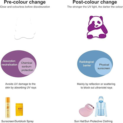 UV Stickers for Sunscreen -