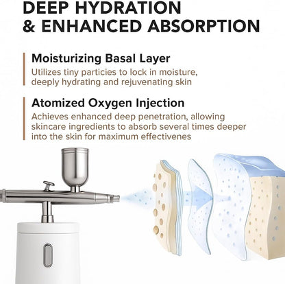 Facial Mist Spray Machine – 0.3mm Oxygen Micro Mist for Toner & Serum Infusion | High-Pressure Hydration & Skin Cooling Steamer for Home & Salon Use – Koli Z2