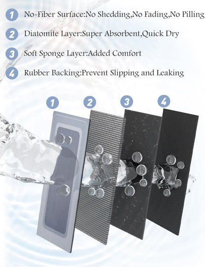 MontVoo Bath Mat & Runner - Long Non Slip Super Absorbent & Quick Dry - Thin Bath Mat Fits Under Door - 17"x70" Blue