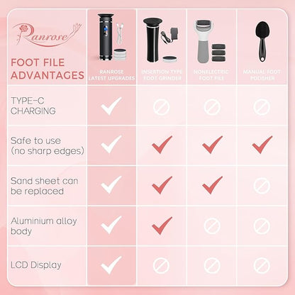 Ranrose electric callus remover for