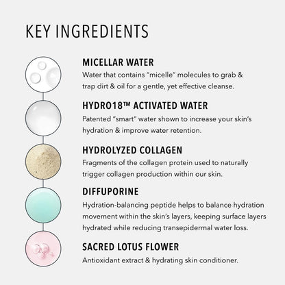 HydroPeptide HydroActive Cleanse, Micellar Facial Cloths, Gently Cleanses Skin, Hydrating and Nourishing, 30 Count