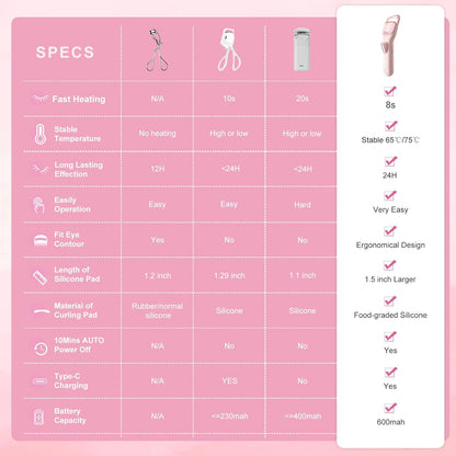 Heated Eyelash Curler Professional - Eye Lashes Curler with Innovative Heating Silicone, Electric Eyelashes Curler with 600mAh Rechargeable Battery EC4001 (Pink)