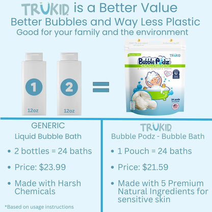 TruKid Bubble Podz Bubble Bath for Kids, Toddlers, & Babies, NEA-Accepted for Eczema, Gentle Refreshing Colloidal Oatmeal Bath Bomb for Sensitive Skin, pH Balanced, Tear Free, Unscented (10 Podz)