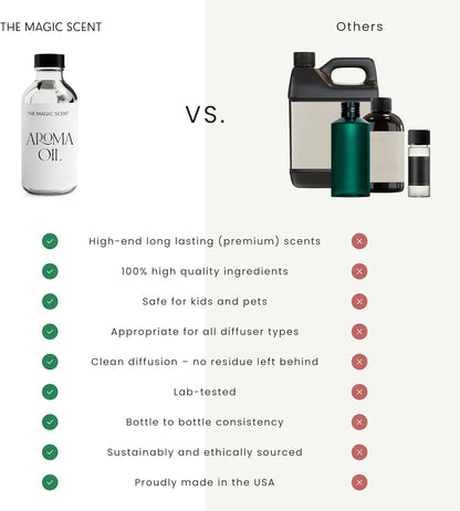 Aqua di Miami Diffuser Oil - Hotel & Home Luxury Scents - Diffuser Oil Scents for Home Designed for Use in All Diffusers - 16.9 fl oz, 500 mL