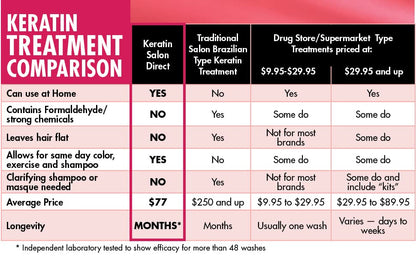 Keratin Hair Treatment, 4 oz | Frizz Control, Formaldehyde Free, Salon Quality, Smoothing Treatment, Long Lasting, Cream for All, Frizzy, Curly, Dry, Damaged Hair