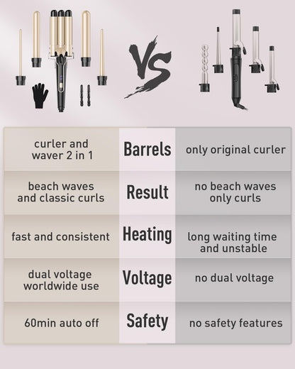 Waver Curling Iron Curling Wand - BESTOPE PRO 5 in 1 Curling Wand Set with 3 Barrel Hair Crimper for Women, Fast Heating Crimper Wand Curler in All Hair Type, Women Gifts - Gold