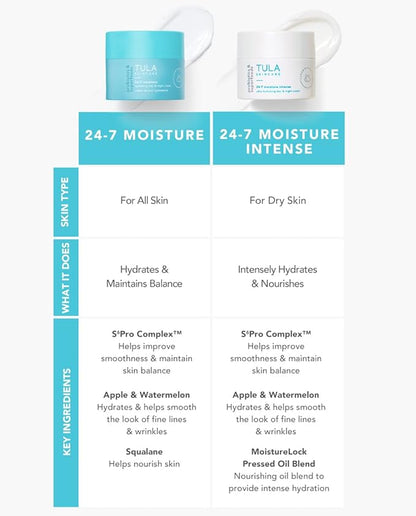 Tula skin care 24-7 moisture