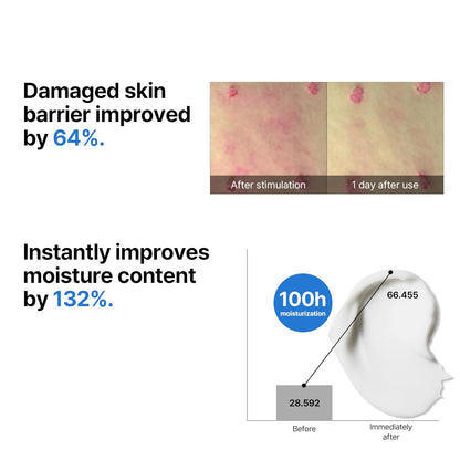 SOME BY MI Beta-Panthenol Repair Cream – 1.69oz, 50ml – Hydrating Face Moisturizer with Panthenol & Redness Relief – Skin Barrier Repair & Soothing Face Cream with Beta-Sitosterol – Korean Skin Care