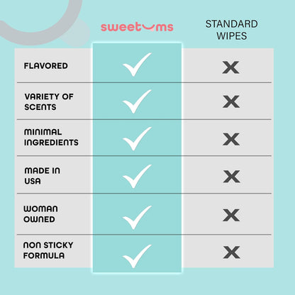 Feminine Wipes For Women, Individually Wrapped - pH Balanced Biodegradable Flavored Intimate Wipes - Cinnamon Bun, Pack of 10