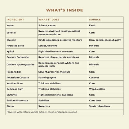 Happy Tooth Hydroxyapatite Toothpaste, Fluoride Free, Natural Whitening for Kids, Toddlers and Adults, SLS Free, Enamel Safe, Dentist Formulated with Clean Ingredients, Mint Brownie Flavor, 3.4oz