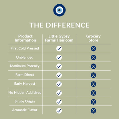 Heirloom EVOO from Little Gypsy Farms | Extra Virgin Olive Oil from a Single Estate in Greece | First Cold-Pressed | High Polyphenols & Amino Acids | NYIOOC Award Winner | 500ml