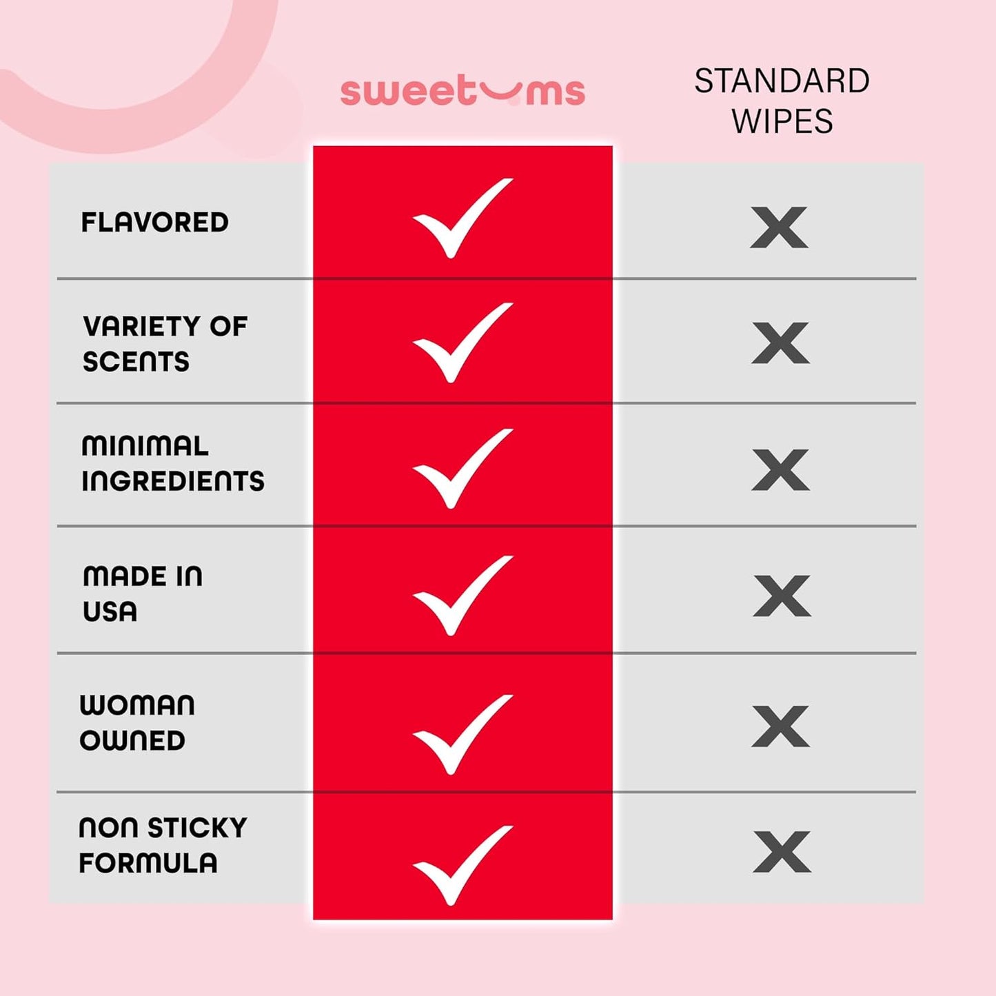 Feminine Wipes For Women, Individually Wrapped - pH Balanced Flavored Intimate Wipes - Pack of 10 (Cherry)