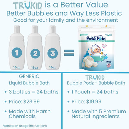 TruKid Bubble Podz Bubble Bath for Kids, Toddlers, & Babies, Tear Free Gentle & Refreshing Bath Bomb for Sensitive Skin with Natural Moisturizers, Non-Toxic, pH Balanced, Eucalyptus Scent (24 Podz)