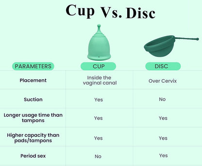 SHORDY Reusable Menstrual Cup (Small) Set of 2 with Mini Box, 100% Soft Silicone, Coupe Menstruelle, Safe Period Cup, Light Flow Kit, Feminine Hygiene, Tampons, Pads & Disc Alternative