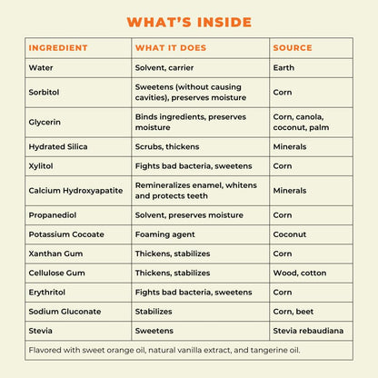 Happy Tooth Hydroxyapatite Toothpaste, Fluoride Free, Natural Whitening for Kids, Toddlers and Adults, SLS Free, Enamel Safe, Dentist Formulated with Clean Ingredients, Sweet Orange Flavor, 4oz