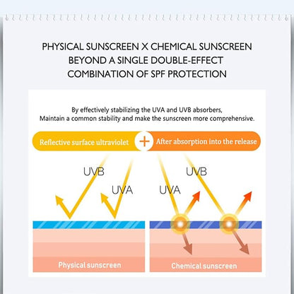 Sunblock Cream Refreshing Sunscreen Face