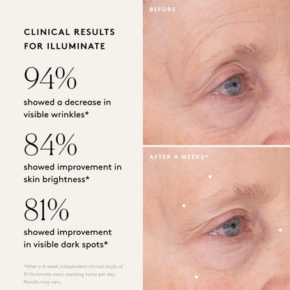 Naked & Thriving Wrinkle-Fighter Set, Includes Renew Resurfacing Night Serum (30 mL) & Illuminate C+ Serum (30 mL), Clinical Results, Dermatologist Loved, Hylauronic Acid & Bakuchiol (Set of 2)