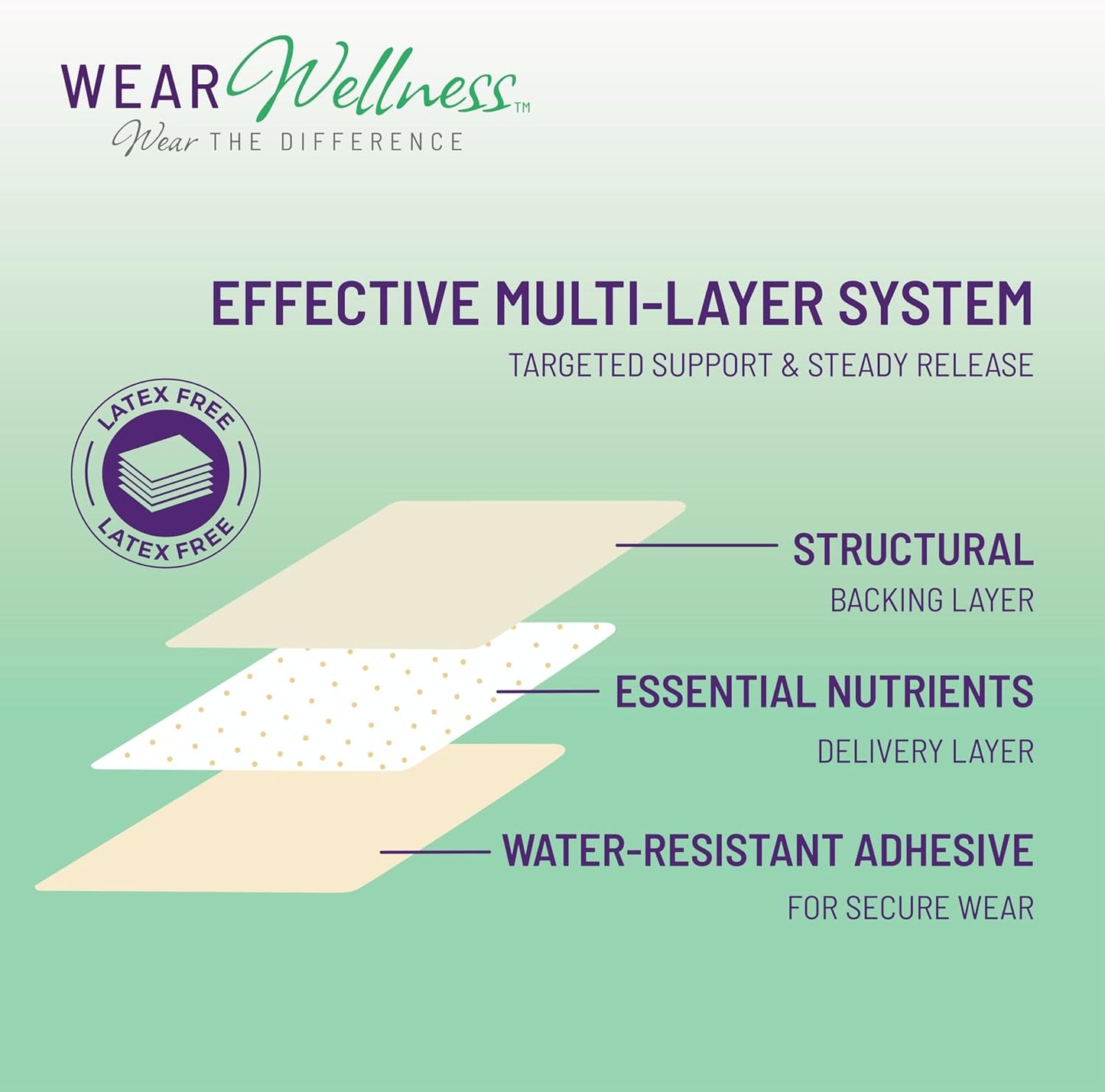 Clarity Film Patches – Topical Patches for Energy & Focus - Patch with Botanical Extracts – Natural Support for Memory & Concentration - Long-Lasting Effect – 8 Pack