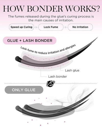 BEYELIAN Lash Bonder for Eyelash Extension, Lash Sealant, Super Bonder Longer Retention, Can Wash Face Free, Help Glue Bond Better, Glue Primer Accelerate Drying Time, Low Irritation, Water Oil Proof