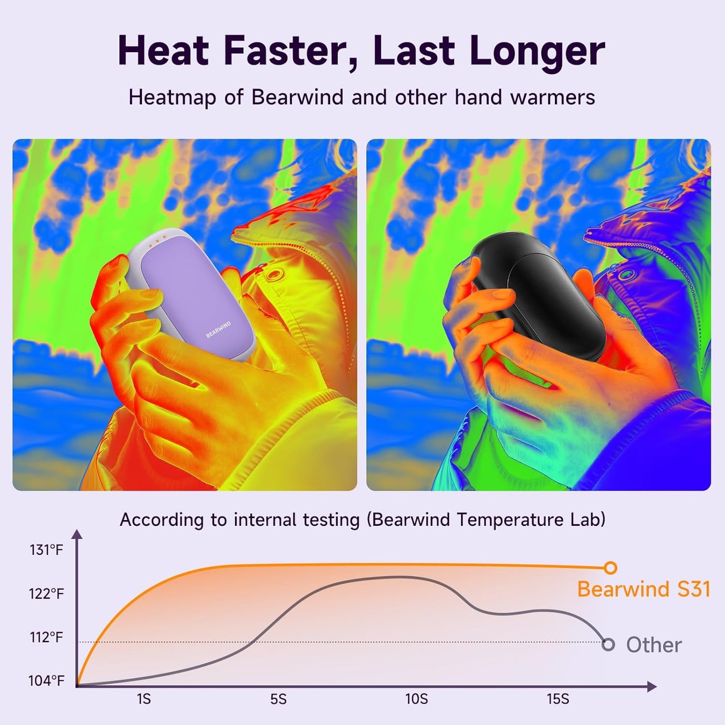 Electric Hand Warmers Rechargeable - 2 Pack Magnetic Pocket Heater Handwarmers with AI Chips, Portable Hunting Gear, Reusable Winter Essentials, Gift Ideas for Men, Women, Outdoor