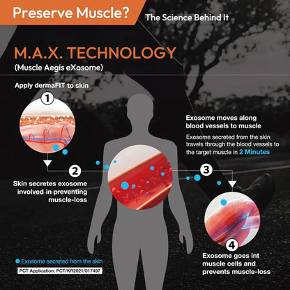 Strength Muscle Maintenance Body Cream - Post Workout Prevents Muscle Loss for Men & Women, Muscle Retention Cream, 200ml, No Artificial Fragrance, M.A.X. Tech, Topical Analgesic for Muscle