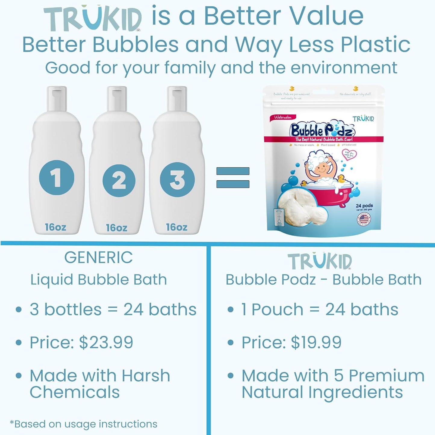 TruKid Bubble Podz Bubble Bath for Kids, Toddlers, & Babies, Tear Free Gentle & Refreshing Bath Bomb for Sensitive Skin with Natural Moisturizers, Non-Toxic, pH Balanced, Watermelon Scent (24 Podz)