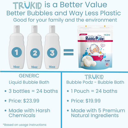 TruKid Bubble Podz Bubble Bath for Kids, Toddlers, & Babies, Tear Free Gentle & Refreshing Bath Bomb for Sensitive Skin with Natural Moisturizers, Non-Toxic, pH Balanced, Watermelon Scent (24 Podz)