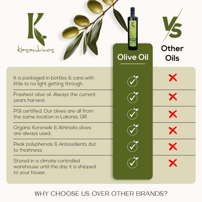 Kasandrinos Organic Olive Oil Extra Virgin, Polyphenol Rich Greek Olive Oil, 100% Organic First Cold Pressed, Mild + Delicate Flavor, Verified by Non GMO, 1 L / 33.8 oz (Pack of 4)