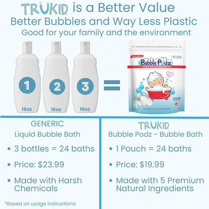 TruKid Bubble Podz Bubble Bath for Kids, Toddlers, & Babies, Tear Free Gentle & Refreshing Bath Bomb for Sensitive Skin with Natural Moisturizers, Non-Toxic, pH Balanced, Strawberry Scent (24 Podz)